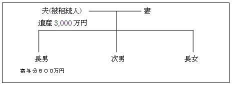 特別受益図